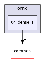 /workspace/examples/onnx/04_dense_a