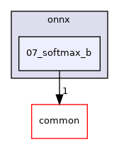 /workspace/examples/onnx/07_softmax_b