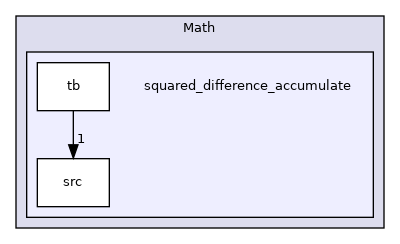 /workspace/examples/cpp_examples/Xilinx_Examples/Math/squared_difference_accumulate