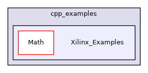 /workspace/examples/cpp_examples/Xilinx_Examples