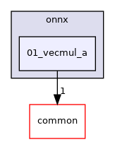 /workspace/examples/onnx/01_vecmul_a