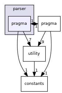 /workspace/src/parser/pragma