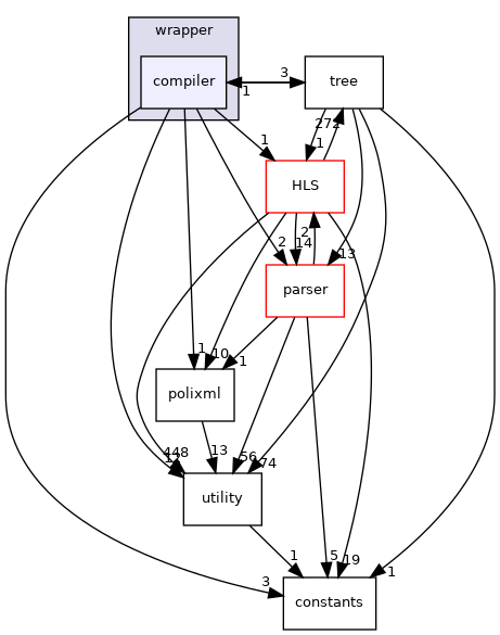 /workspace/src/wrapper/compiler