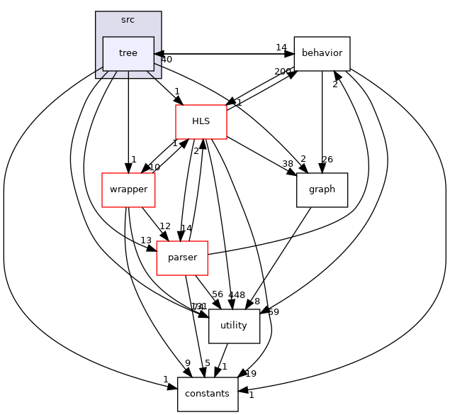 /workspace/src/tree