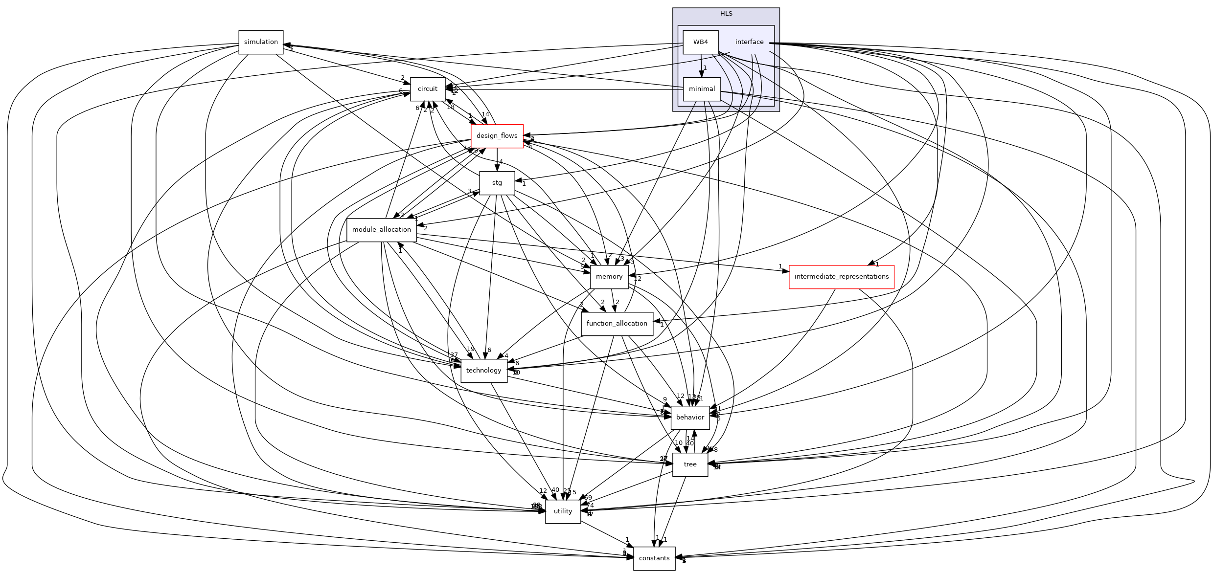 /workspace/src/HLS/interface