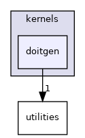 /workspace/examples/PolyBench/PolyBenchC/linear-algebra/kernels/doitgen