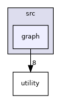 /workspace/src/graph