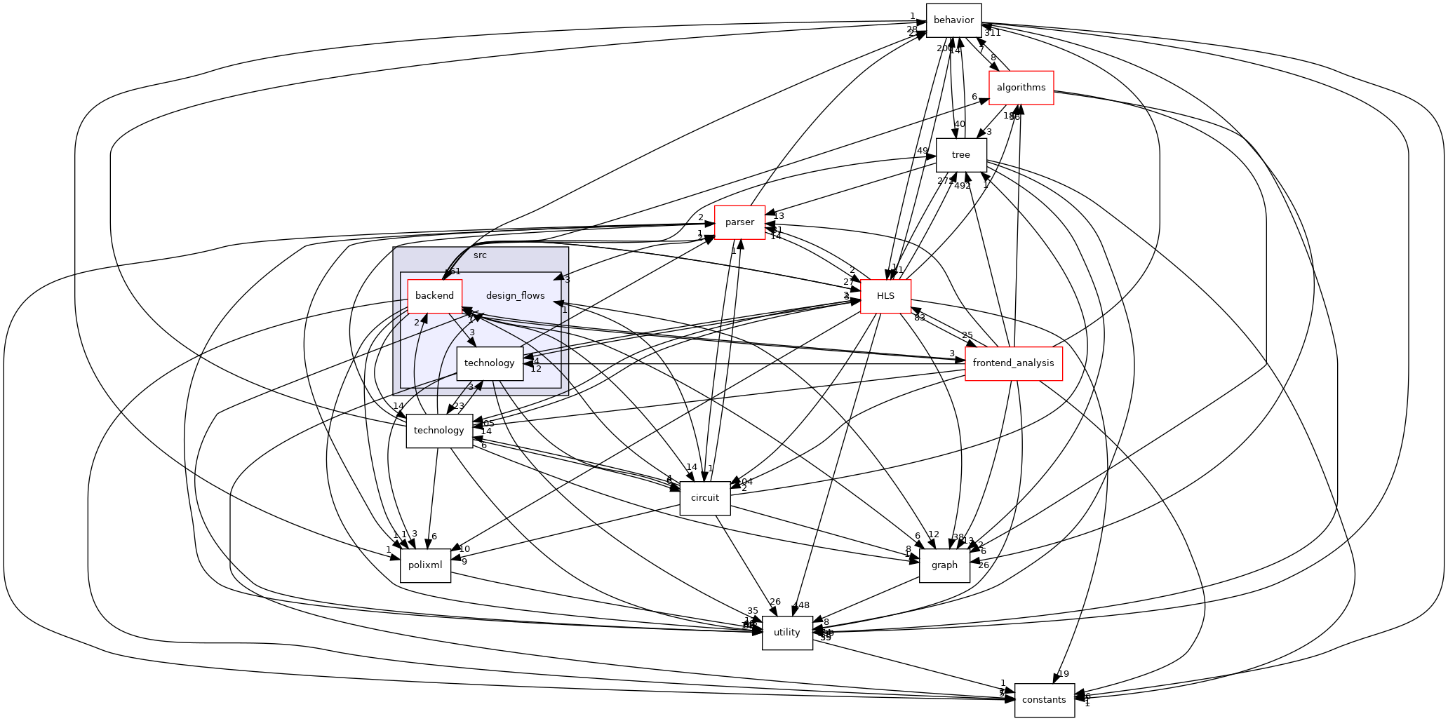 /workspace/src/design_flows