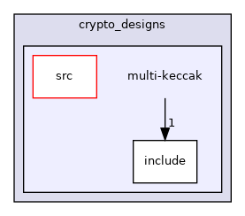 /workspace/examples/crypto_designs/multi-keccak