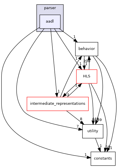 /workspace/src/parser/aadl