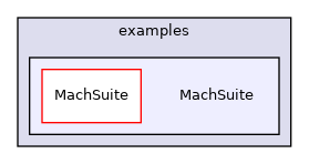 /workspace/examples/MachSuite