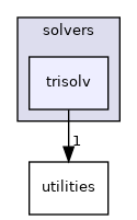 /workspace/examples/PolyBench/PolyBenchC/linear-algebra/solvers/trisolv