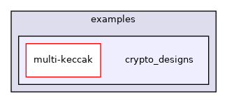 /workspace/examples/crypto_designs
