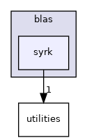 /workspace/examples/PolyBench/PolyBenchC/linear-algebra/blas/syrk