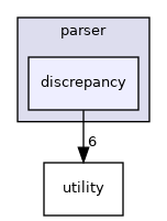 /workspace/src/parser/discrepancy