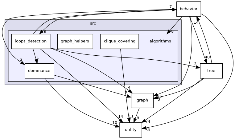 /workspace/src/algorithms