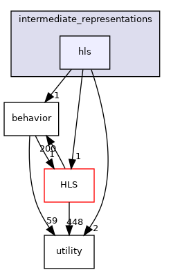 /workspace/src/intermediate_representations/hls