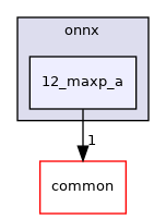 /workspace/examples/onnx/12_maxp_a