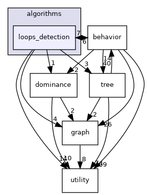 /workspace/src/algorithms/loops_detection