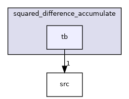 /workspace/examples/cpp_examples/Xilinx_Examples/Math/squared_difference_accumulate/tb