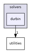 /workspace/examples/PolyBench/PolyBenchC/linear-algebra/solvers/durbin