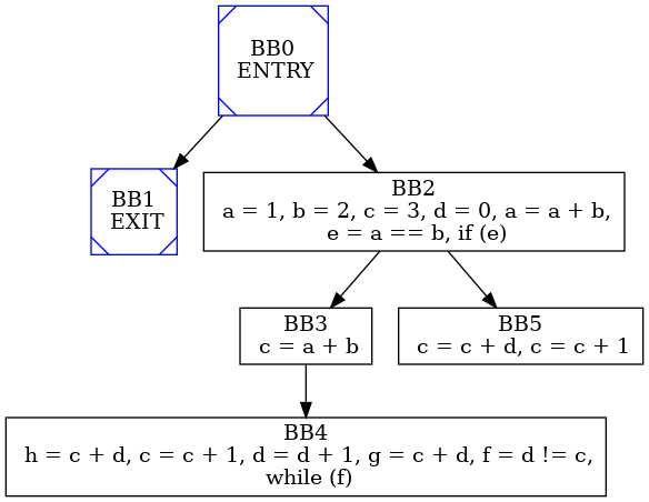 dot_inline_dotgraph_11.png