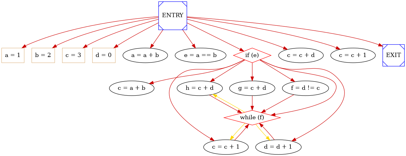 dot_inline_dotgraph_4.png